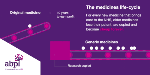 Medicines Life Cycle System Smaller